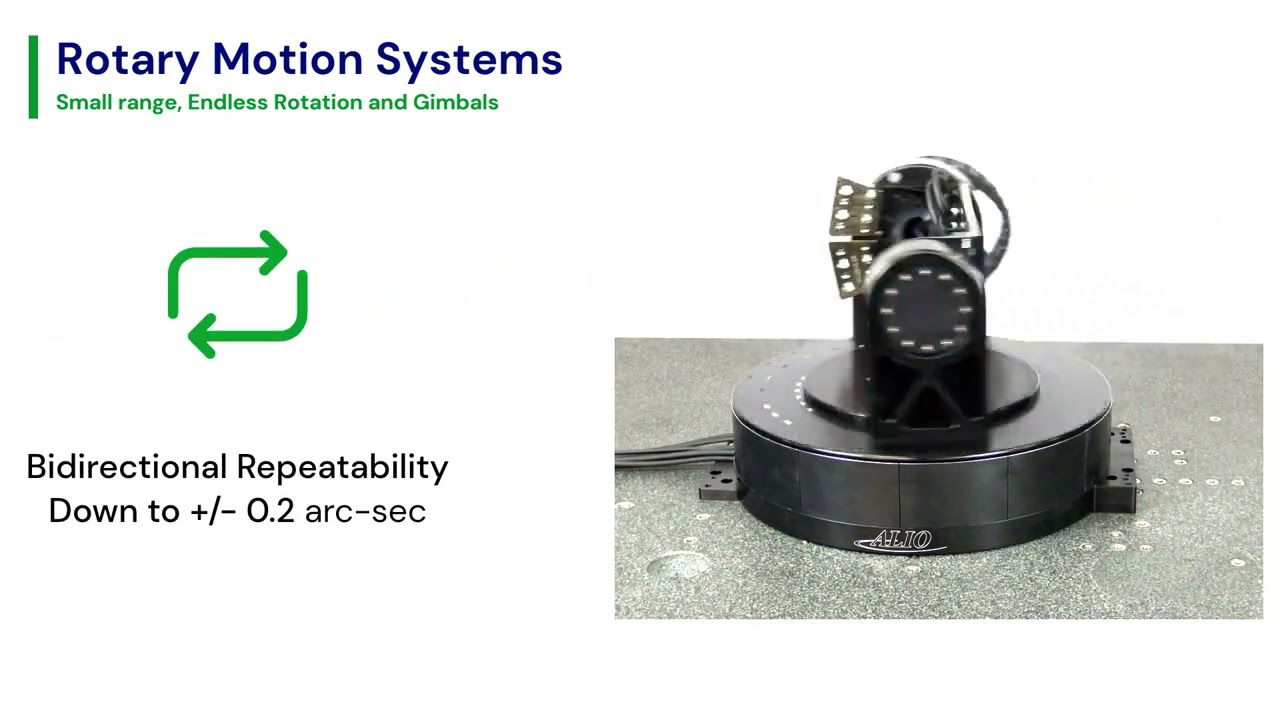 What Is Rotary Motion